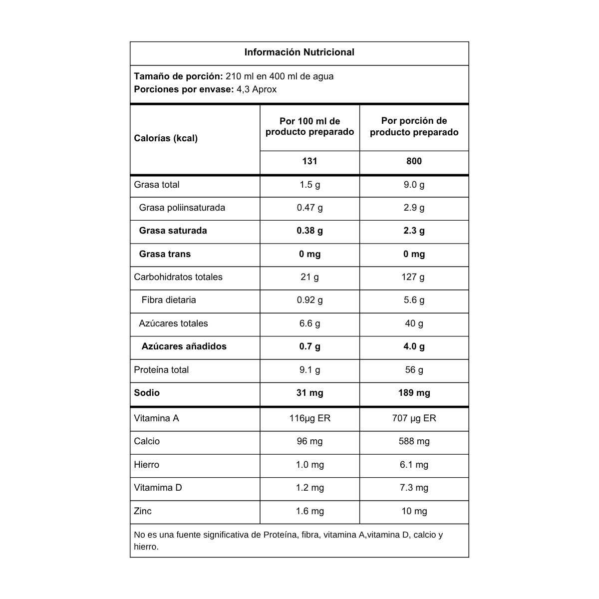 Información nutricional - Hyper EliteMax Vainilla 2LB