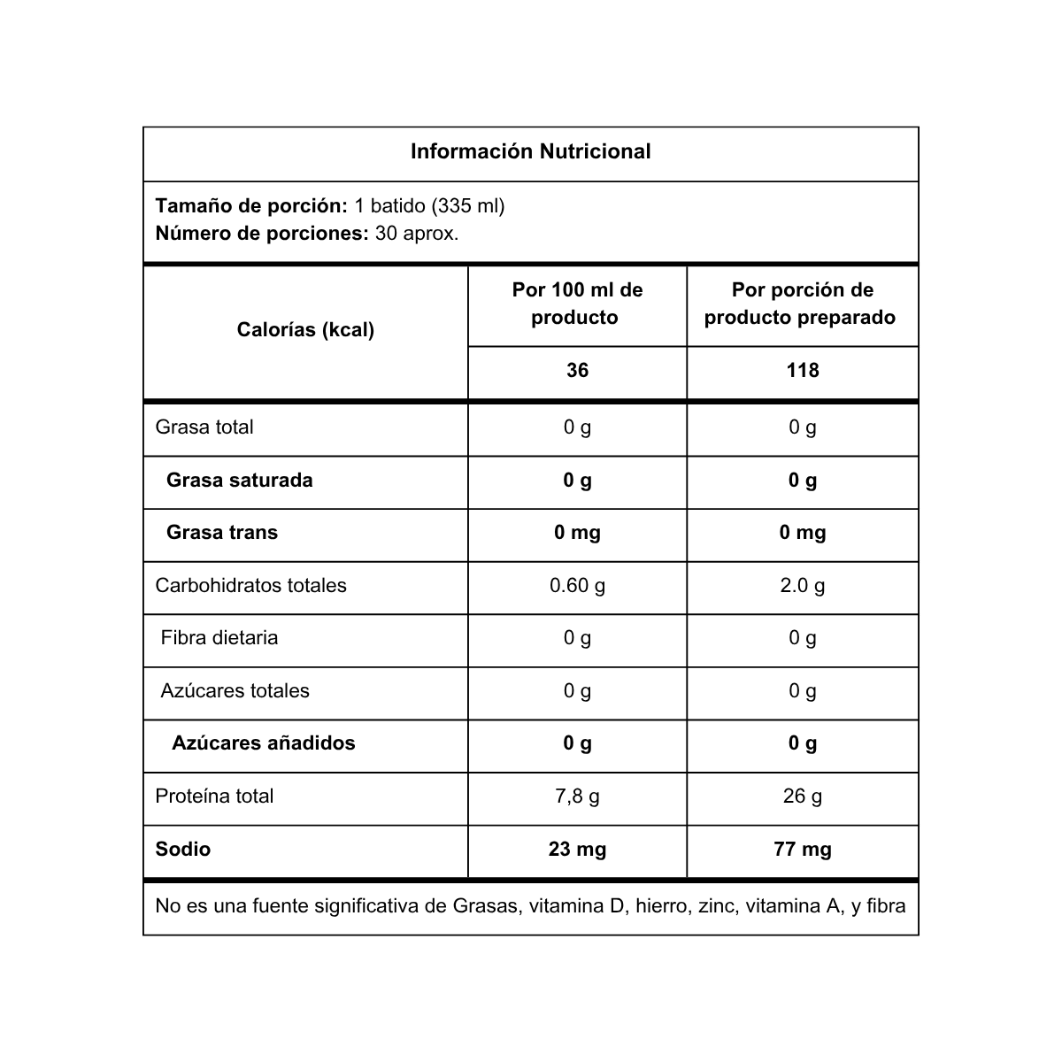Información nutricional - Clean Whey Isolate EliteMax 2LB